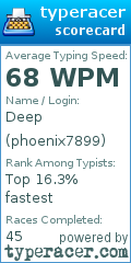Scorecard for user phoenix7899