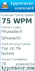 Scorecard for user phuwach