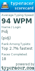 Scorecard for user pidj