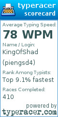 Scorecard for user piengsd4