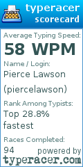 Scorecard for user piercelawson