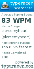 Scorecard for user piercemyheart