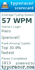 Scorecard for user pierocet