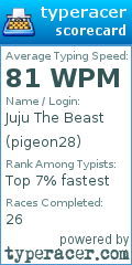 Scorecard for user pigeon28