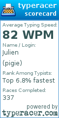 Scorecard for user pigie