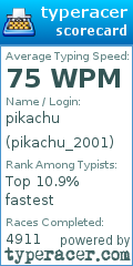 Scorecard for user pikachu_2001
