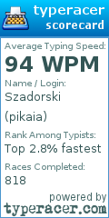 Scorecard for user pikaia