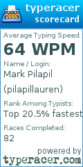 Scorecard for user pilapillauren