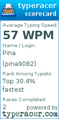 Scorecard for user pina9082