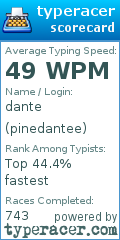 Scorecard for user pinedantee