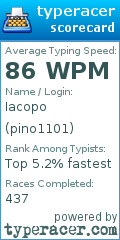 Scorecard for user pino1101