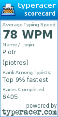 Scorecard for user piotros