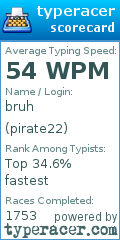 Scorecard for user pirate22
