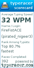 Scorecard for user pirated_nigeer3