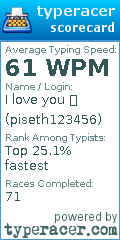 Scorecard for user piseth123456