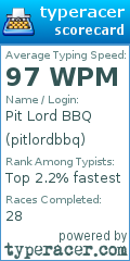 Scorecard for user pitlordbbq
