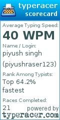 Scorecard for user piyushraser123