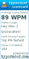 Scorecard for user pizzacakes