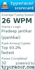 Scorecard for user pjantikar