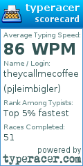 Scorecard for user pjleimbigler