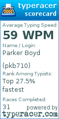 Scorecard for user pkb710