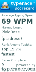 Scorecard for user plaidrose