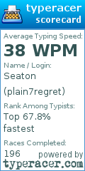 Scorecard for user plain7regret