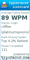 Scorecard for user platinumspoons