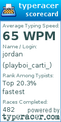 Scorecard for user playboi_carti_