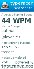 Scorecard for user player15
