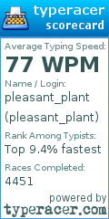Scorecard for user pleasant_plant