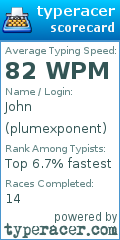Scorecard for user plumexponent