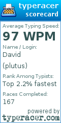 Scorecard for user plutus