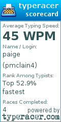Scorecard for user pmclain4