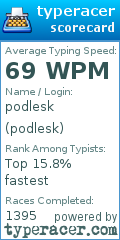 Scorecard for user podlesk