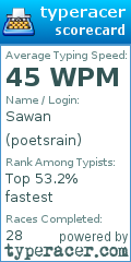 Scorecard for user poetsrain