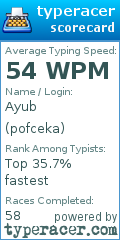 Scorecard for user pofceka