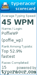 Scorecard for user poffie_wp