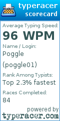 Scorecard for user poggle01