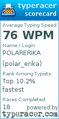 Scorecard for user polar_erika