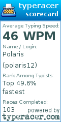 Scorecard for user polaris12