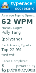 Scorecard for user pollytang