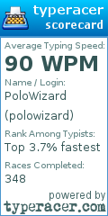 Scorecard for user polowizard