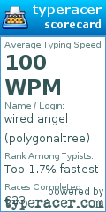 Scorecard for user polygonaltree