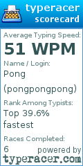 Scorecard for user pongpongpong