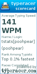 Scorecard for user poohpear