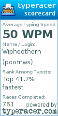Scorecard for user poomws