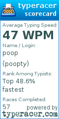 Scorecard for user poopty