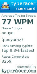 Scorecard for user pooyamz