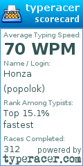 Scorecard for user popolok